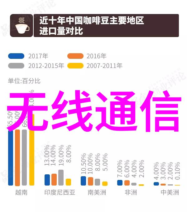 华为任正非答记者问不畏制裁5G国外支持者颇多